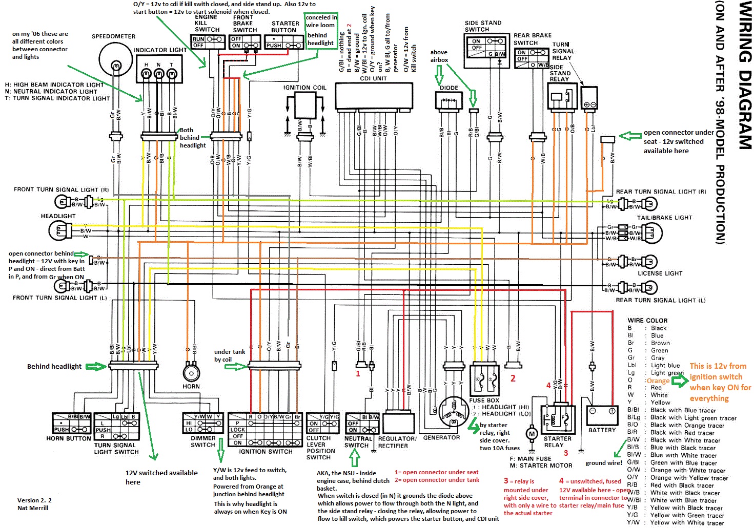 Color Annotated Wiring Diagram 98 And